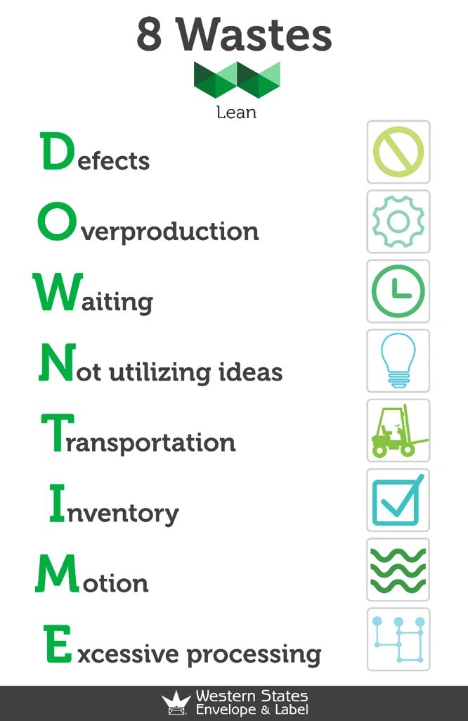 8 wastes downtime graphic