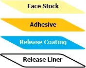 Label Construction Small