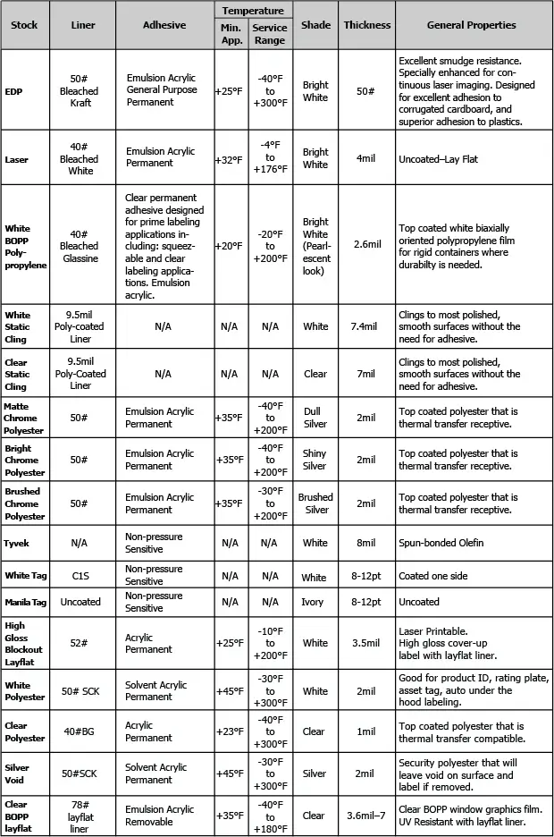 Additional Label Stocks