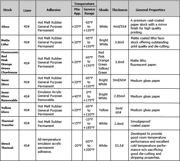 Common Label Stocks
