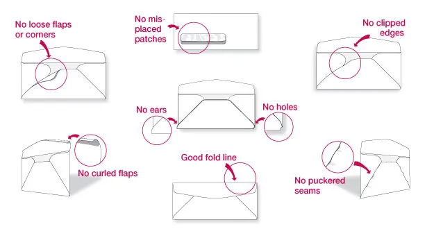 Envelope diagram