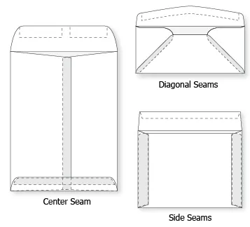 Types of seams diagram