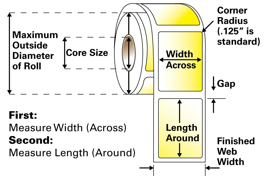Measuring Labels