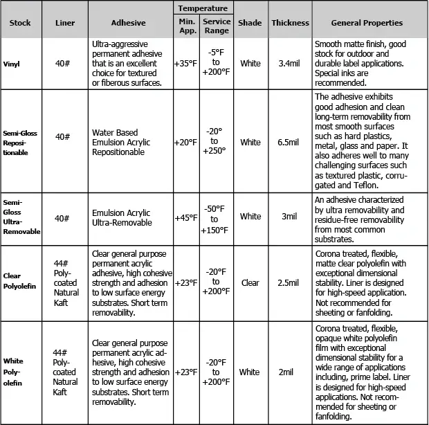 Ultra Performance Label Stocks